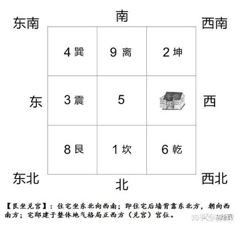 震宅九宮|姜群：阳宅大全八宅真诀，艮宅坐宫吉凶讲解